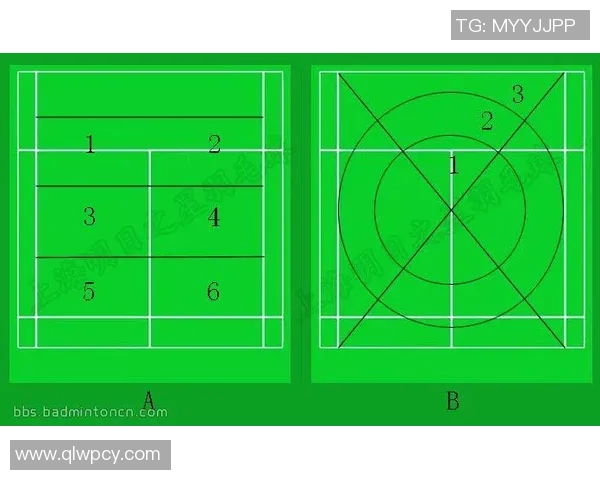 羽毛球战术解析:杭州羽毛球队如何巧妙运用边路渗透技巧 羽毛球战术解析:杭州羽毛球队如何巧妙运用边路渗透技巧