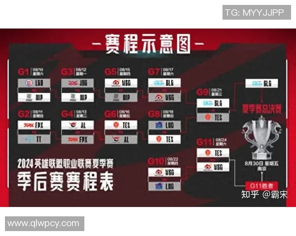 聚焦英雄联盟：LNG的战术话题